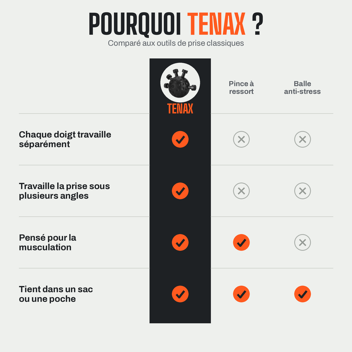 La balle de prise TENAX
